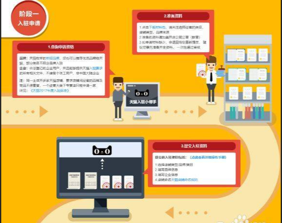 手机天猫开店流程是怎样的？如何快速掌握天猫开店步骤？