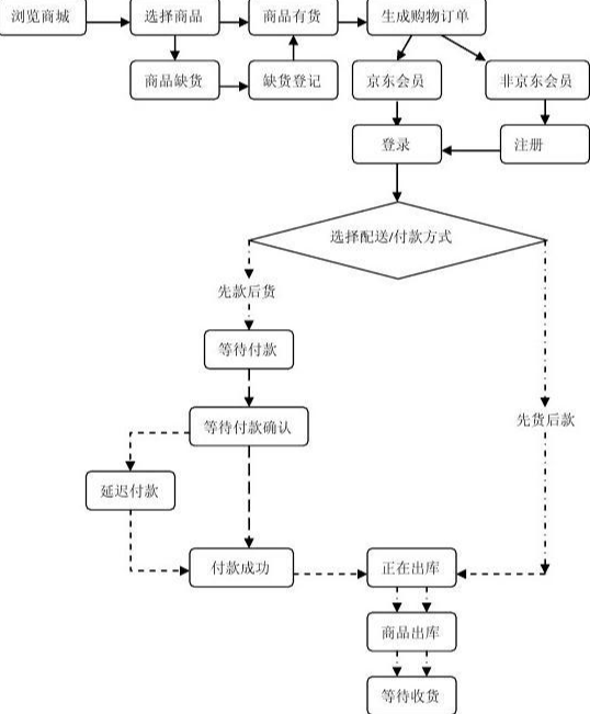 京东供应链入驻流程详解及费用须知，如何高效入驻京东供应链？
