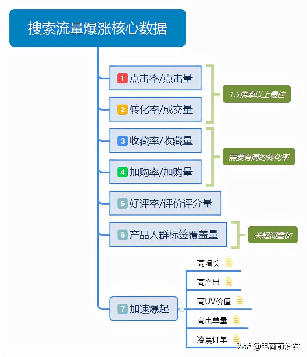 如何查看淘宝数据？详细解析淘宝数据分析方法与技巧