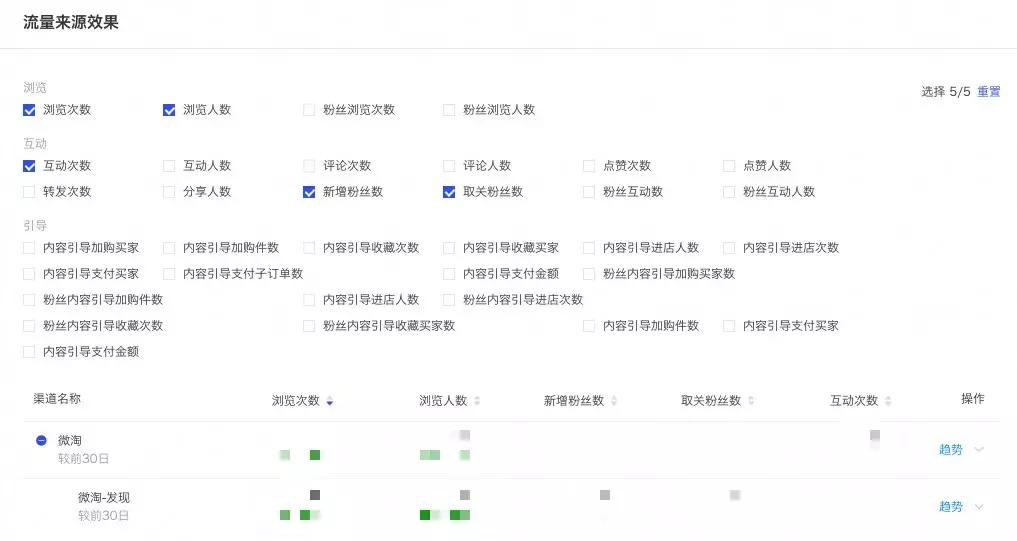 如何查看和分析我的淘宝店铺运营情况？
