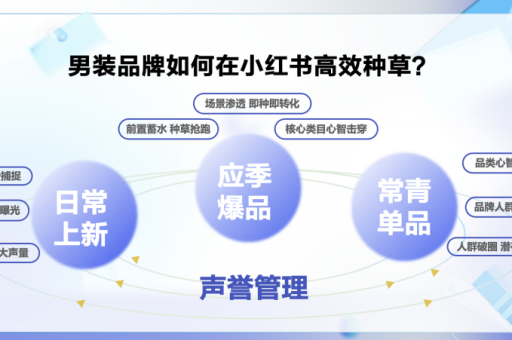 如何联系小红书博主进行合作？有哪些有效的渠道？