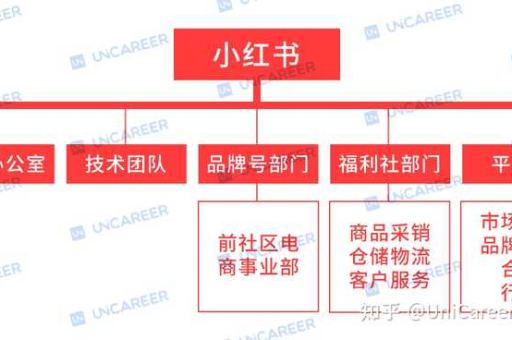 小红书自营店与旗舰店有什么不同？如何申请入驻？