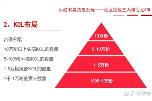 小红书推广代理真的靠谱吗？有哪些官方推广方法可以选择？