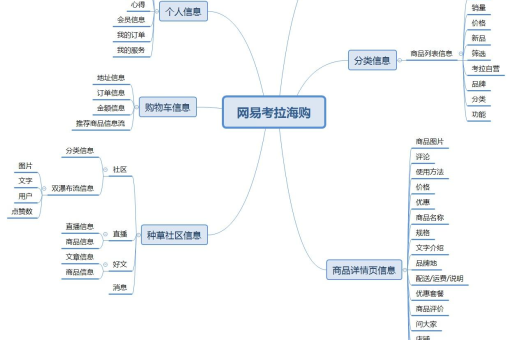 小红书购物流程是什么？如何在小红书上顺利下单买衣服？