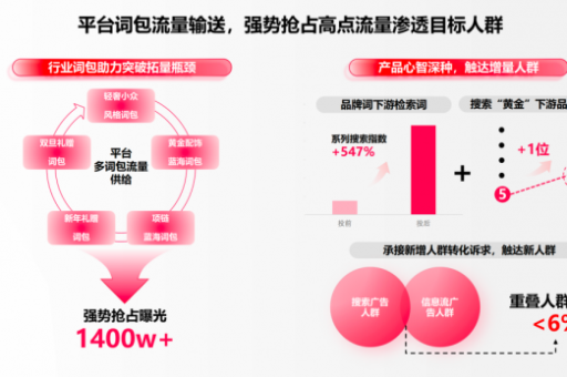 小红书删作品会影响流量吗？如何有效增加小红书的曝光率？