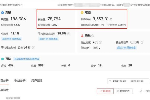 小红书视频播放量能带来收益吗？如何在小红书上接广告？