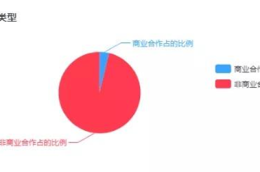 苹果下载小红书需要付费吗？为什么小红书在苹果设备上无法下载？