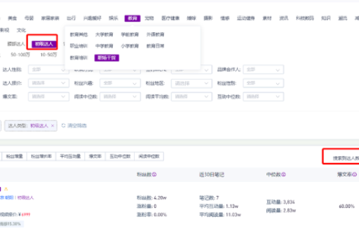 如何通过做小红书博主赚钱？有哪些有效的方法？