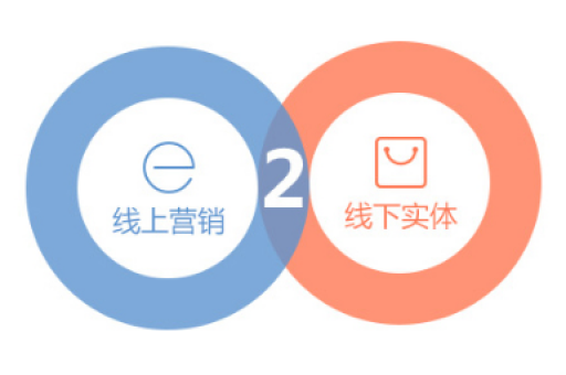 小红书的盈利模式是什么？它真的能赚钱吗？