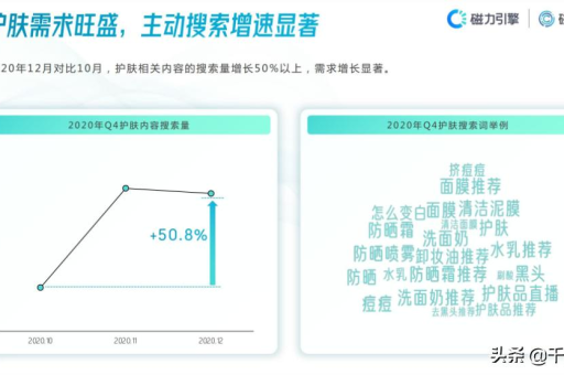 小红书和抖音哪个更受欢迎？选择哪个平台更好？