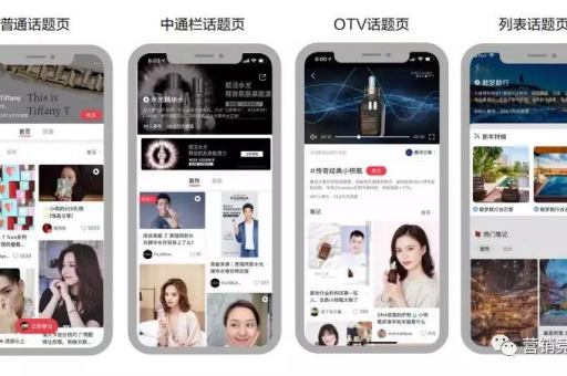 小红书热门话题有哪些类型？如何找到小红书的热点话题？
