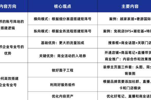 小红书开店货源如何寻找？零粉丝能否成功开店？