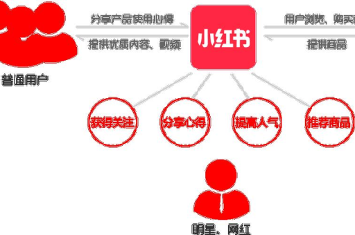 小红书正品如何鉴定？正品保障真的可靠吗？