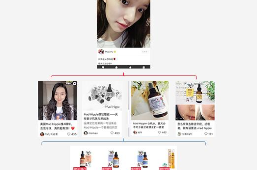 小红书如何有效推广内容？有哪些实用玩法值得尝试？