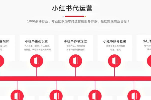 小红书店铺如何开通？引流推广的有效方法是什么？