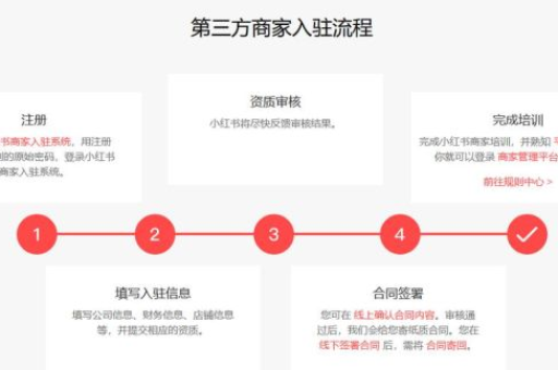 小红书入驻开店的步骤是什么？需要满足哪些条件？