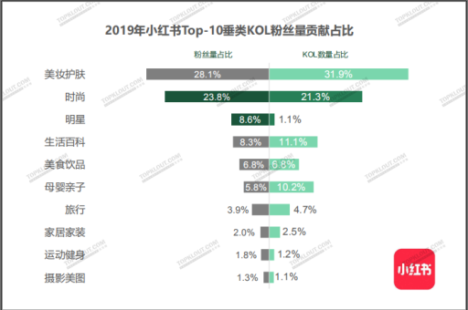 小红书话题数量越多越好？过多话题是否会影响流量？