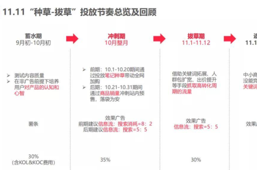 小红书种草内容营销的关键是什么？如何才能创作出爆文？
