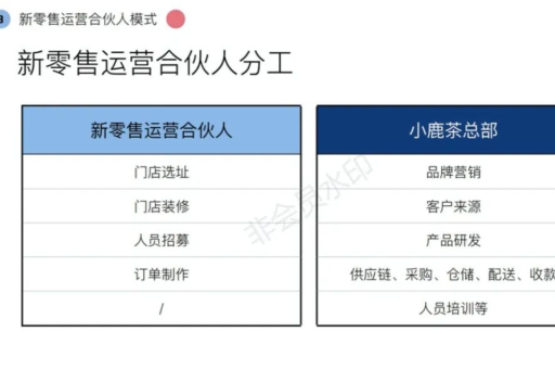 小红书的1000元保证金能退吗？退押金的具体流程是什么？