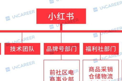 小红书自营商品是否为正品？其发货流程是怎样的？