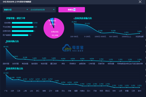 小红书退款流程是什么？未发货的订单可以申请退款吗？