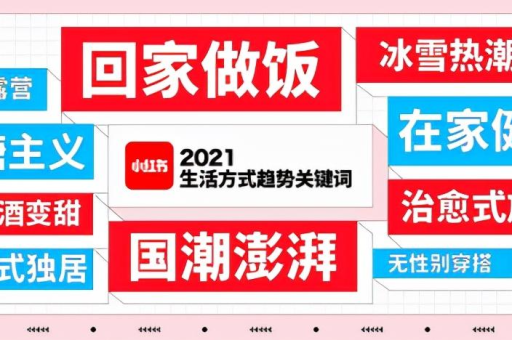 小红书哪些品类最容易成功？小红书的流量情况如何？