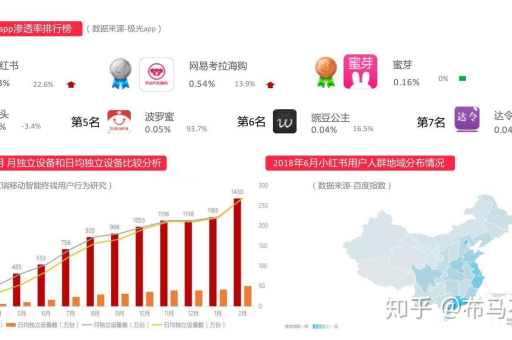 小红书KOL如何有效种草？网红霸屏策略有哪些？