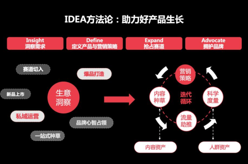 小红书蒲公英推广费用是多少？带货真的能赚钱吗？
