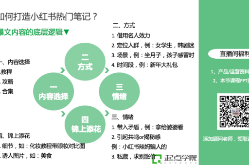 小红书的流量到底有多大？如何有效吸引流量？