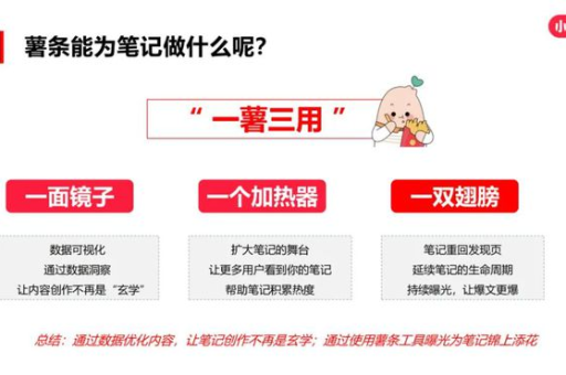 如何在小红书上打造爆文？健康养生类内容有哪些有效的方法？