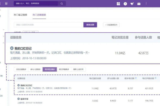 如何在小红书上购买流量？没有500粉丝的情况下如何进行有效推广？