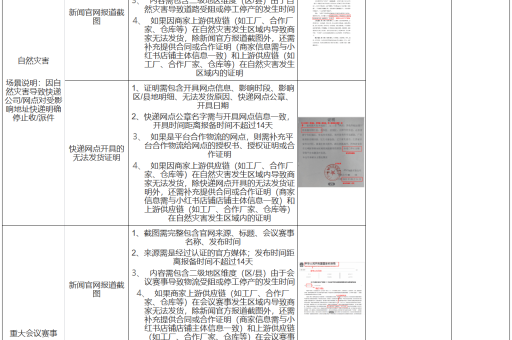 小红书商家发货流程是什么？如何查询物流信息？