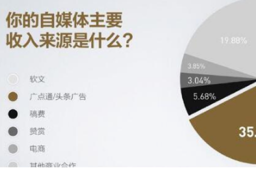 小红书自媒体如何实现盈利？有哪些有效的赚钱方法？