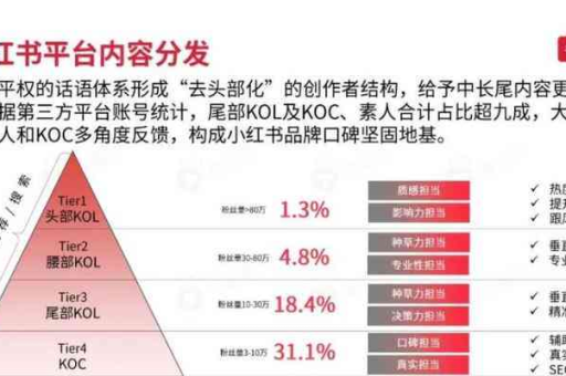小红书视频号真的有收益吗？如何通过小红书影视号实现盈利？