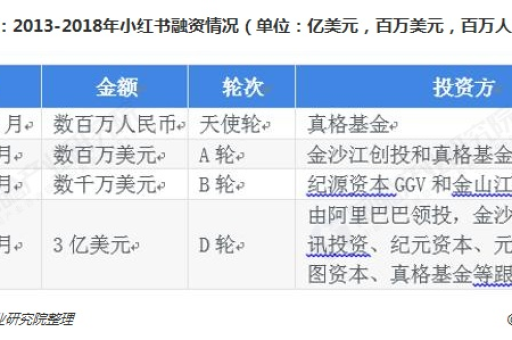 小红书笔记内容分发有哪些注意点？如何提高内容的曝光率？