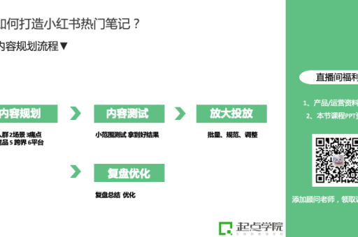 小红书如何有效增加流量？有哪些实用的方法？