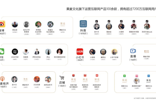 小红书点赞多能否获得佣金？点赞多对用户有什么实际价值？