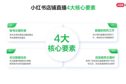 小红书直播游戏的步骤是什么？如何有效运营？