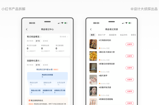 小红书笔记推广券最佳使用时间是什么时候？小红书笔记推广真的有效吗？