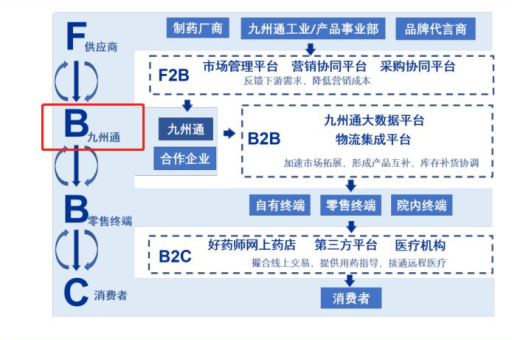 小红书内容合作的「优效模式」是什么？该如何进行操作？