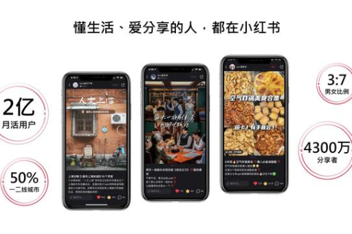 如何下载小红书视频？小红书视频保存的方法是什么？