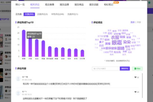 小红书店铺复盘的有效方法是什么？如何进行优化提升？