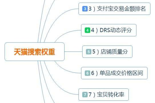 淘宝里如何高效搜索店铺？实用技巧分享！