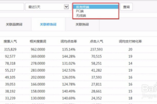 淘宝宝贝标题写作技巧：如何提升搜索排名与点击率？