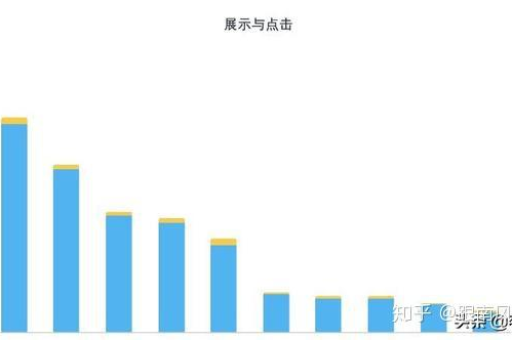 淘宝评论怎么写才能提高商品曝光率和购买转化率？