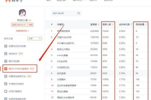 淘宝推广怎么做？掌握这几点轻松提升销量！