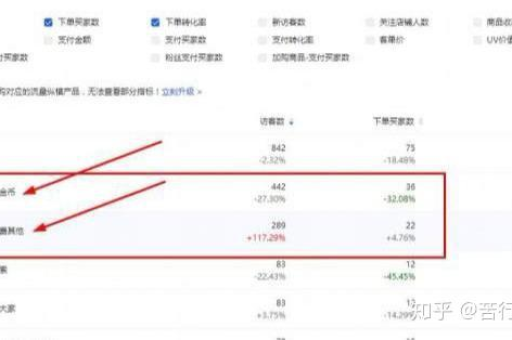 淘宝商品降权了怎么办？教你快速恢复排名的有效方法！