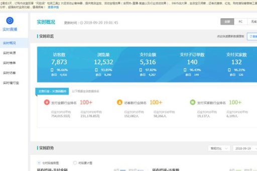 淘宝店运营技巧：新手必看，快速提升销量的方法！