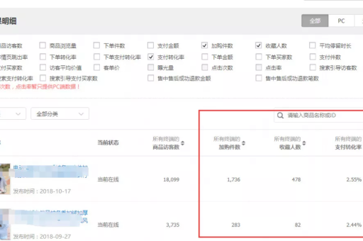 淘宝提升流量的有效方法有哪些？