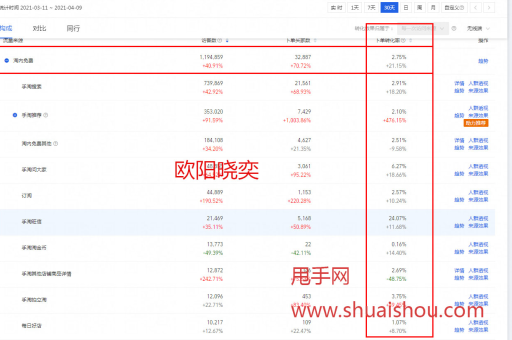 淘宝首页优化技巧：如何提升流量与转化率？